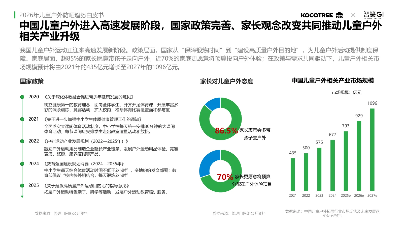 2026年儿童户外防晒趋势白皮书,第4页