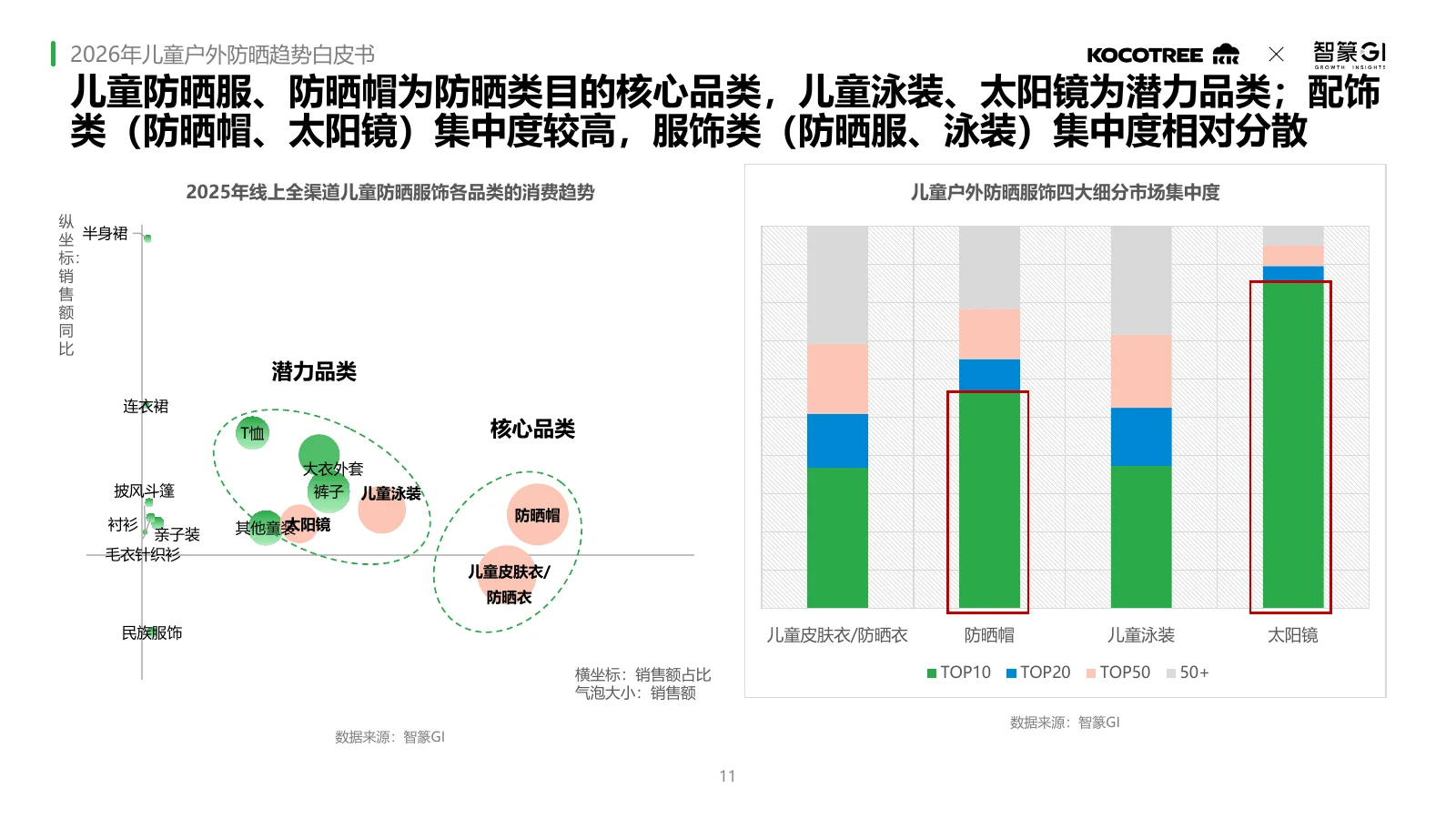 2026年儿童户外防晒趋势白皮书,第11页
