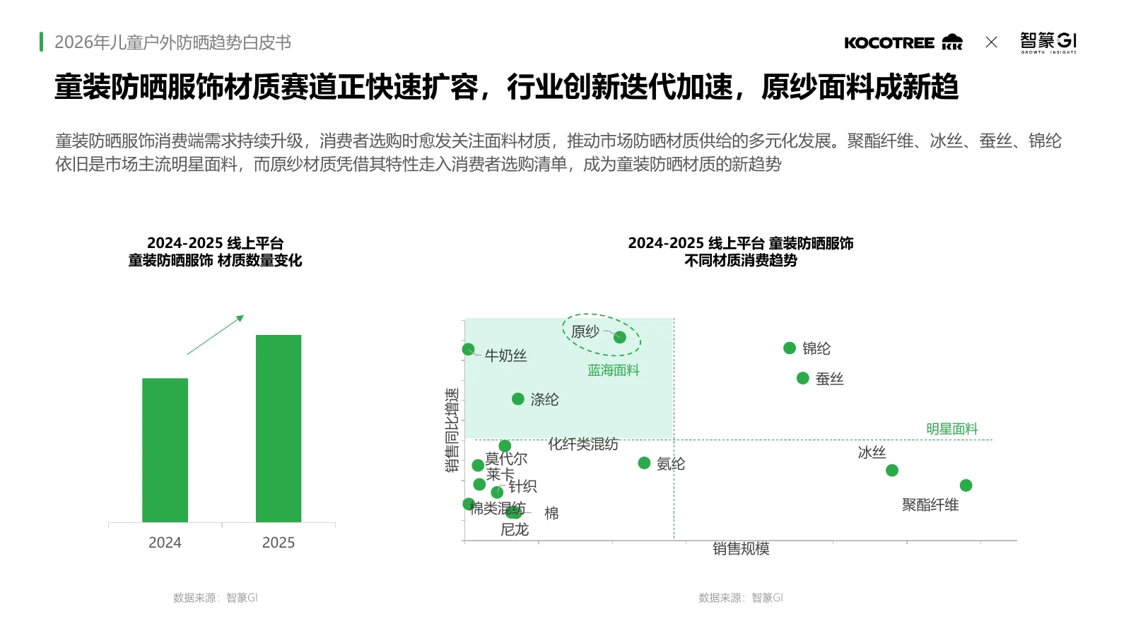 2026年儿童户外防晒趋势白皮书,第16页