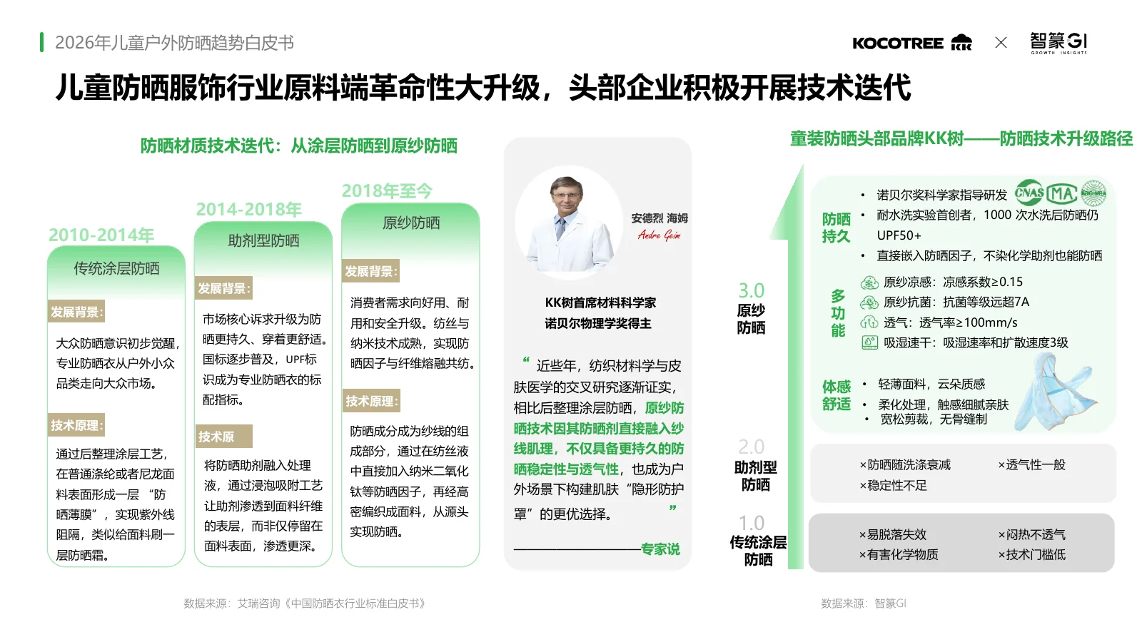 2026年儿童户外防晒趋势白皮书,第17页