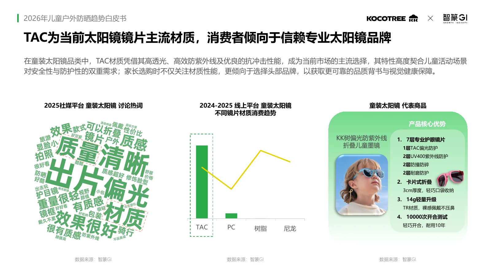 2026年儿童户外防晒趋势白皮书,第19页