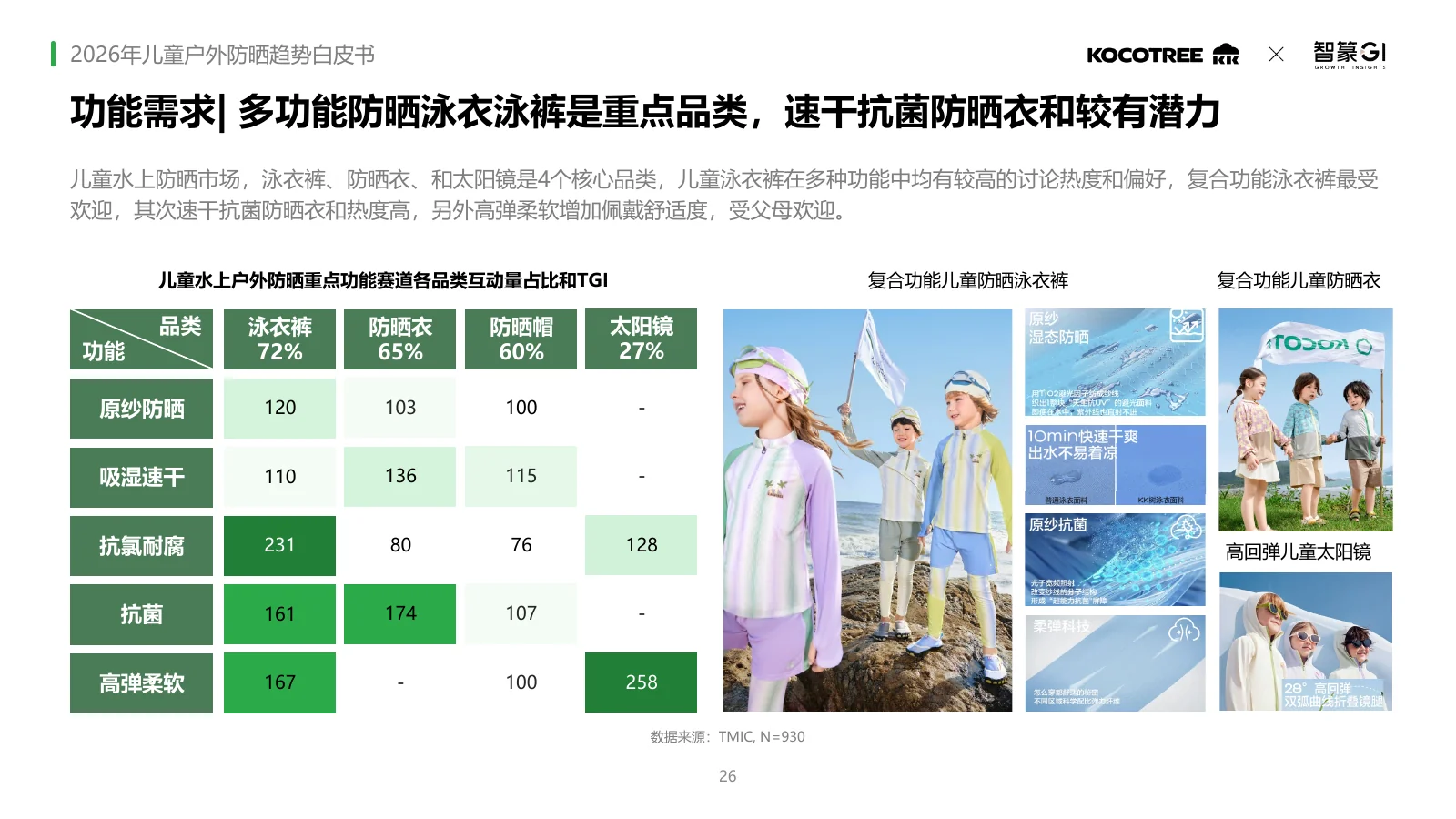 2026年儿童户外防晒趋势白皮书,第26页