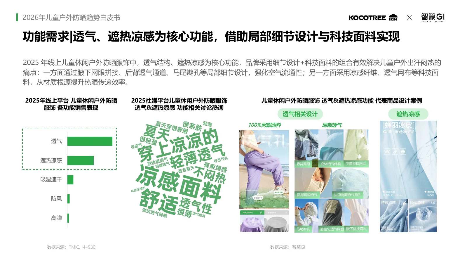 2026年儿童户外防晒趋势白皮书,第33页