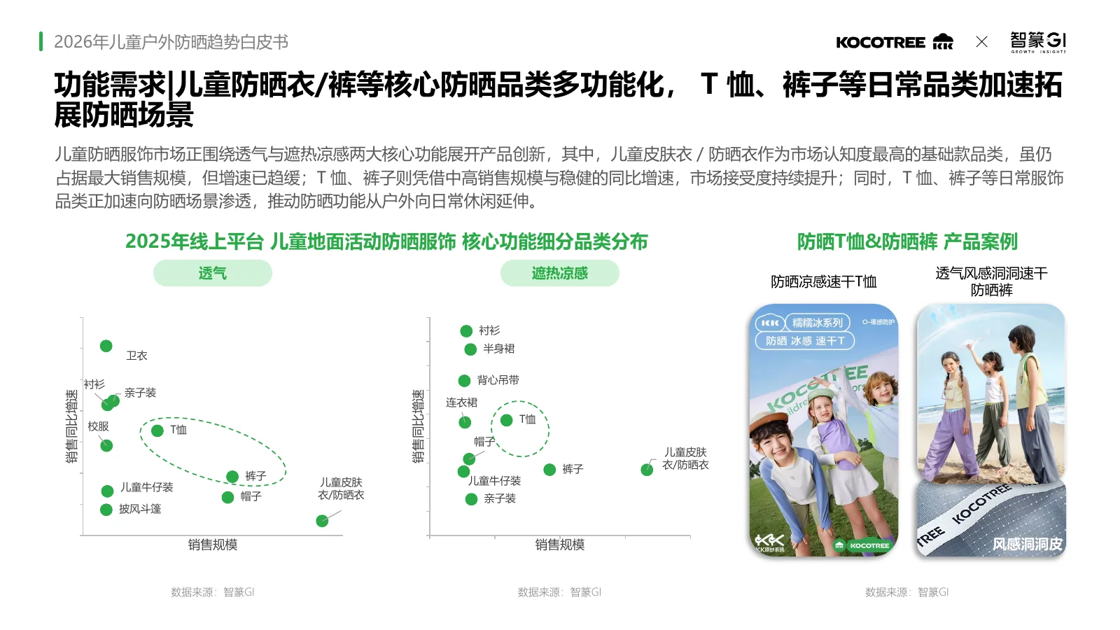 2026年儿童户外防晒趋势白皮书,第34页