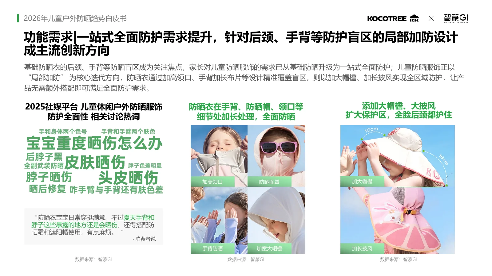 2026年儿童户外防晒趋势白皮书,第35页