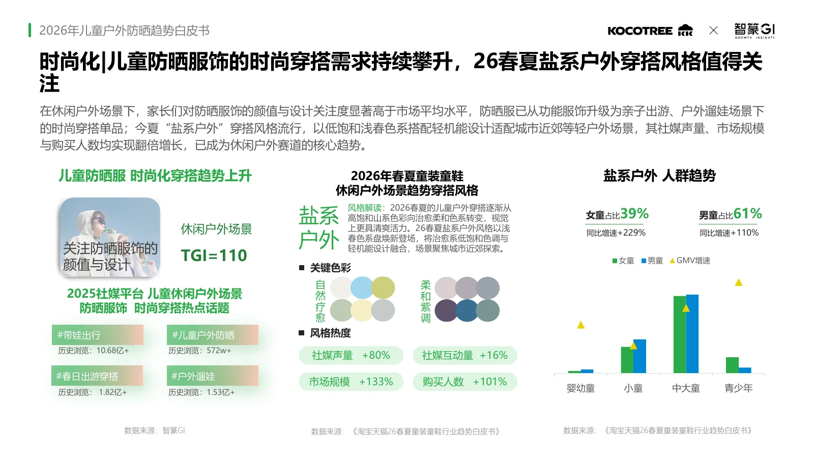 2026年儿童户外防晒趋势白皮书,第36页