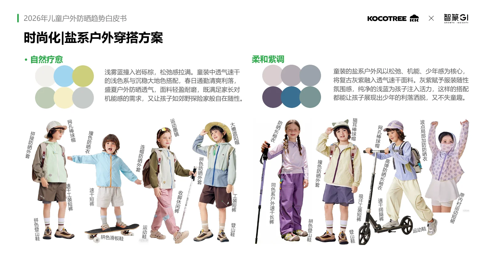 2026年儿童户外防晒趋势白皮书,第37页